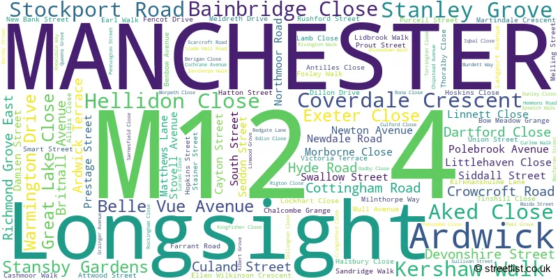 A word cloud for the M12 4 postcode